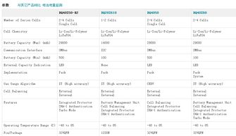 深入解析BQ40Z50-RSMR系列 R21、R2、R3及四大系列鋰離子電池管理技術全攻略