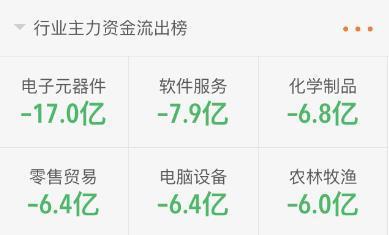 電子元器件零售主力資金風向 3月16日下午增60億背后的市場邏輯